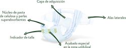 Chelino Nature Pañales Talla 1  28 unidades